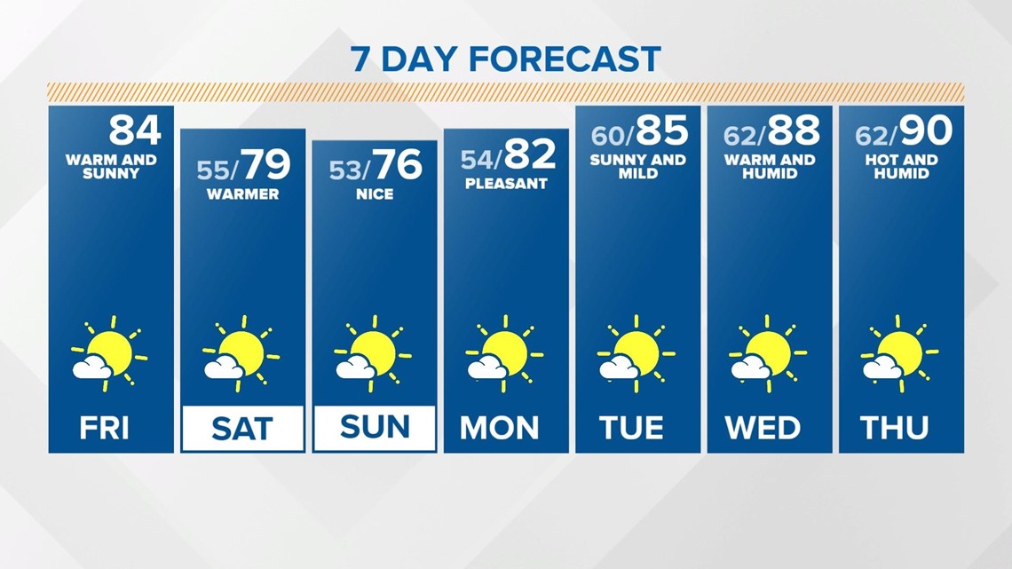 Indianapolis Weather Forecast Central Indiana Updated Forecast