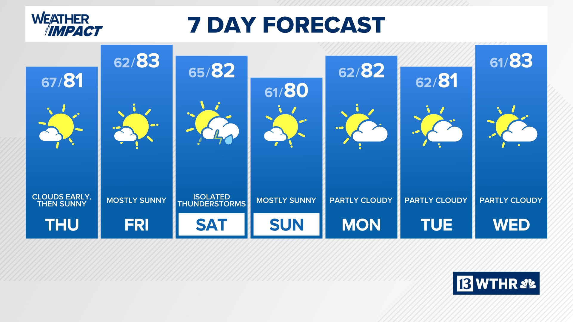 Heavy rain and storms | 13Weather Blog