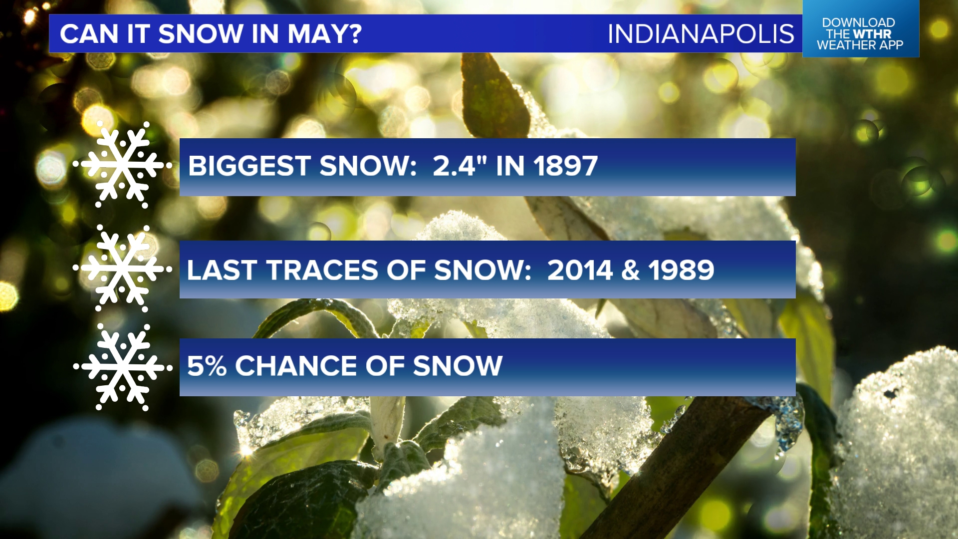 Indiana Weather in May Temperature and Precipitation Insights
