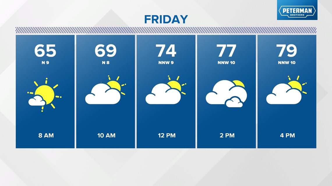 Breathtaking Forecast: Milder Air Is Here, But Storms Are Soon To Follow Design for Your Screen Breathtaking Forecast: Milder Air Is Here, But Storms Are Soon To Follow Design for Your Screen
