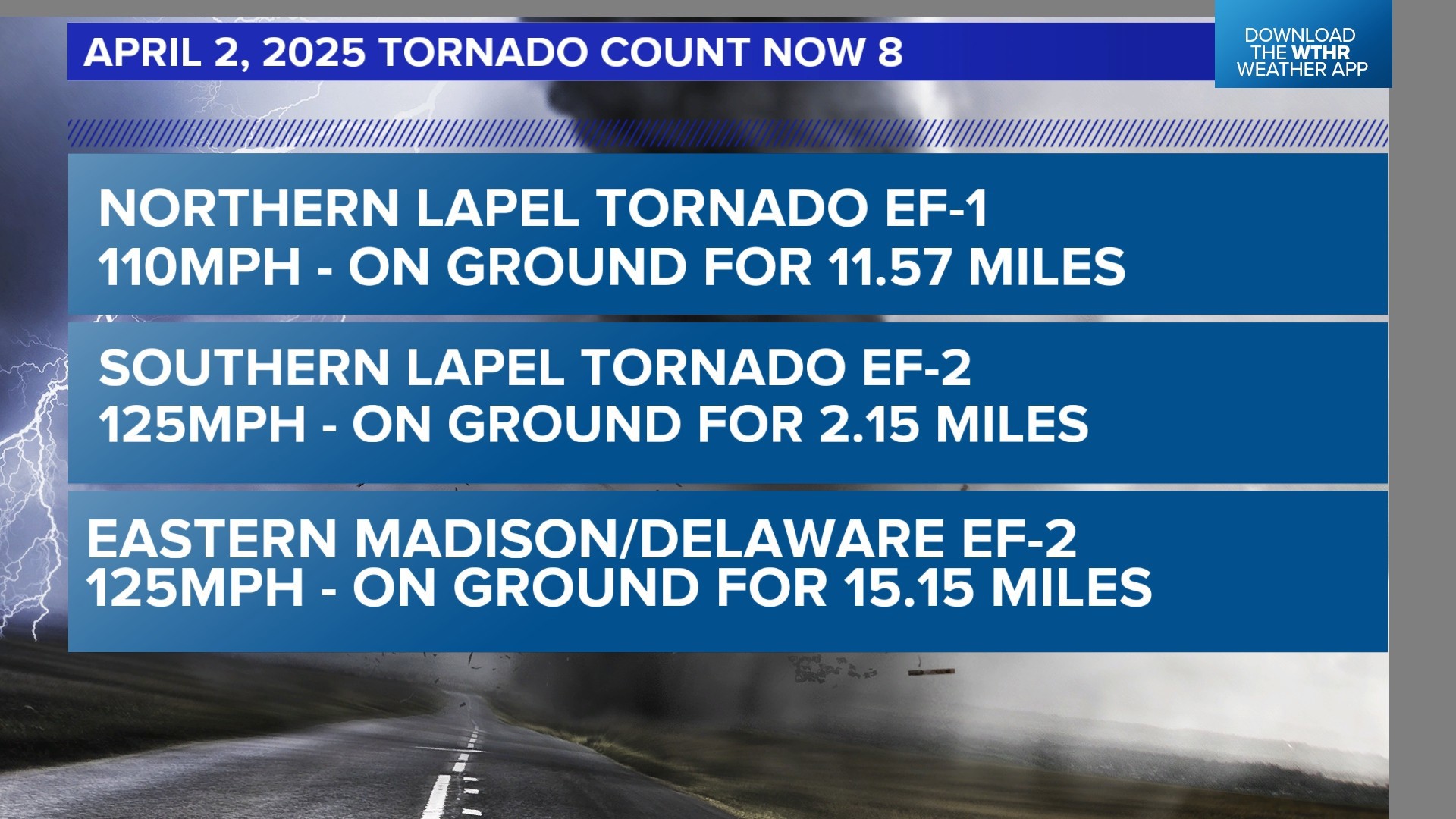 Update on April 2 tornado count in Indiana | wthr.com