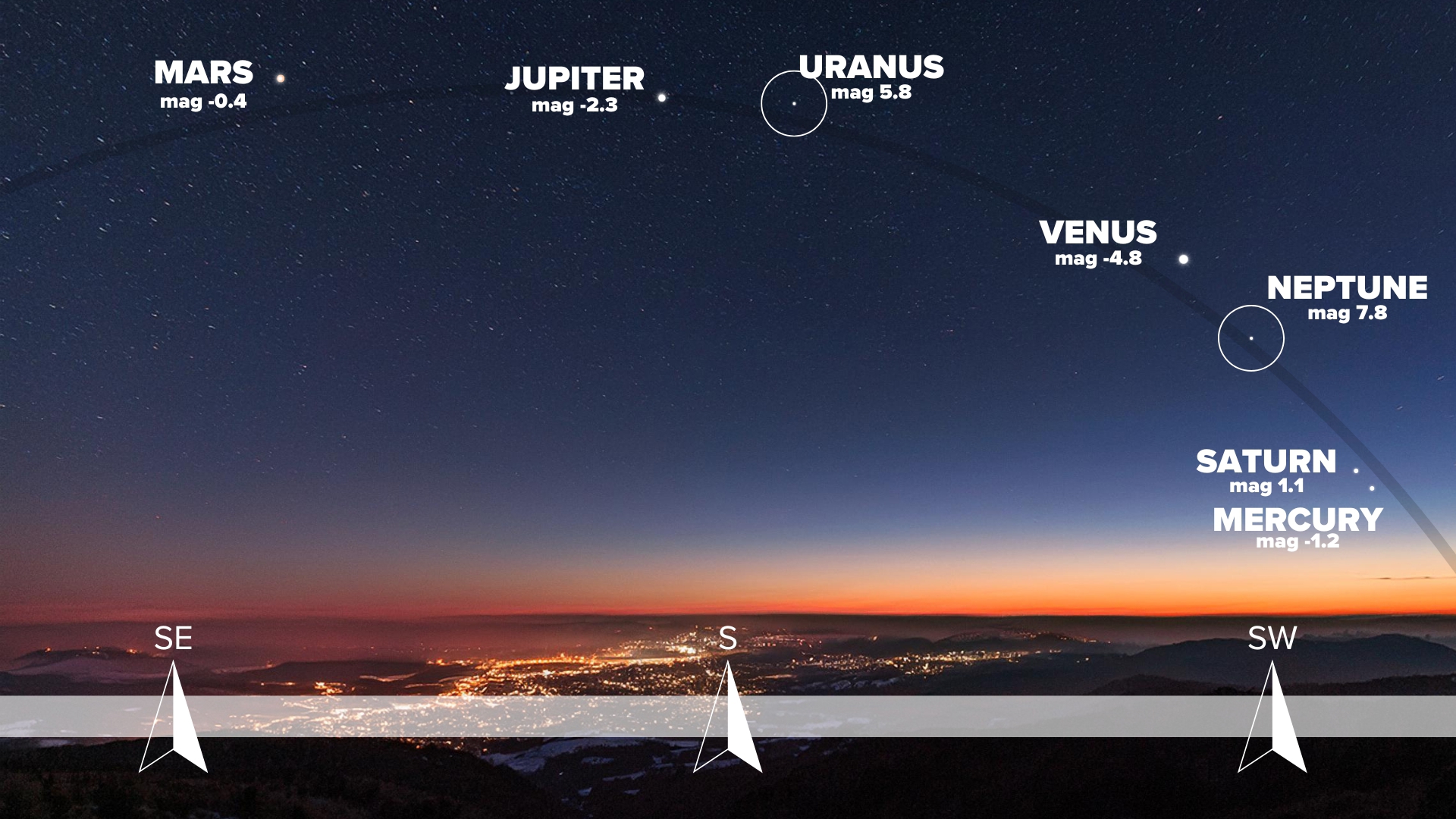 All the planets in our solar system will align in the night sky last ...