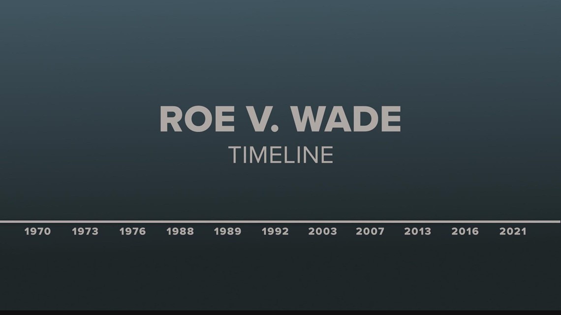 Roe v. Wade timeline
