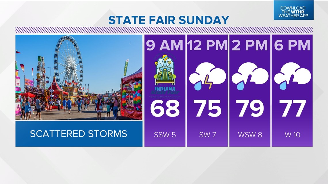 Storm Chances For The End Of The Indiana State Fair | Wthr.com