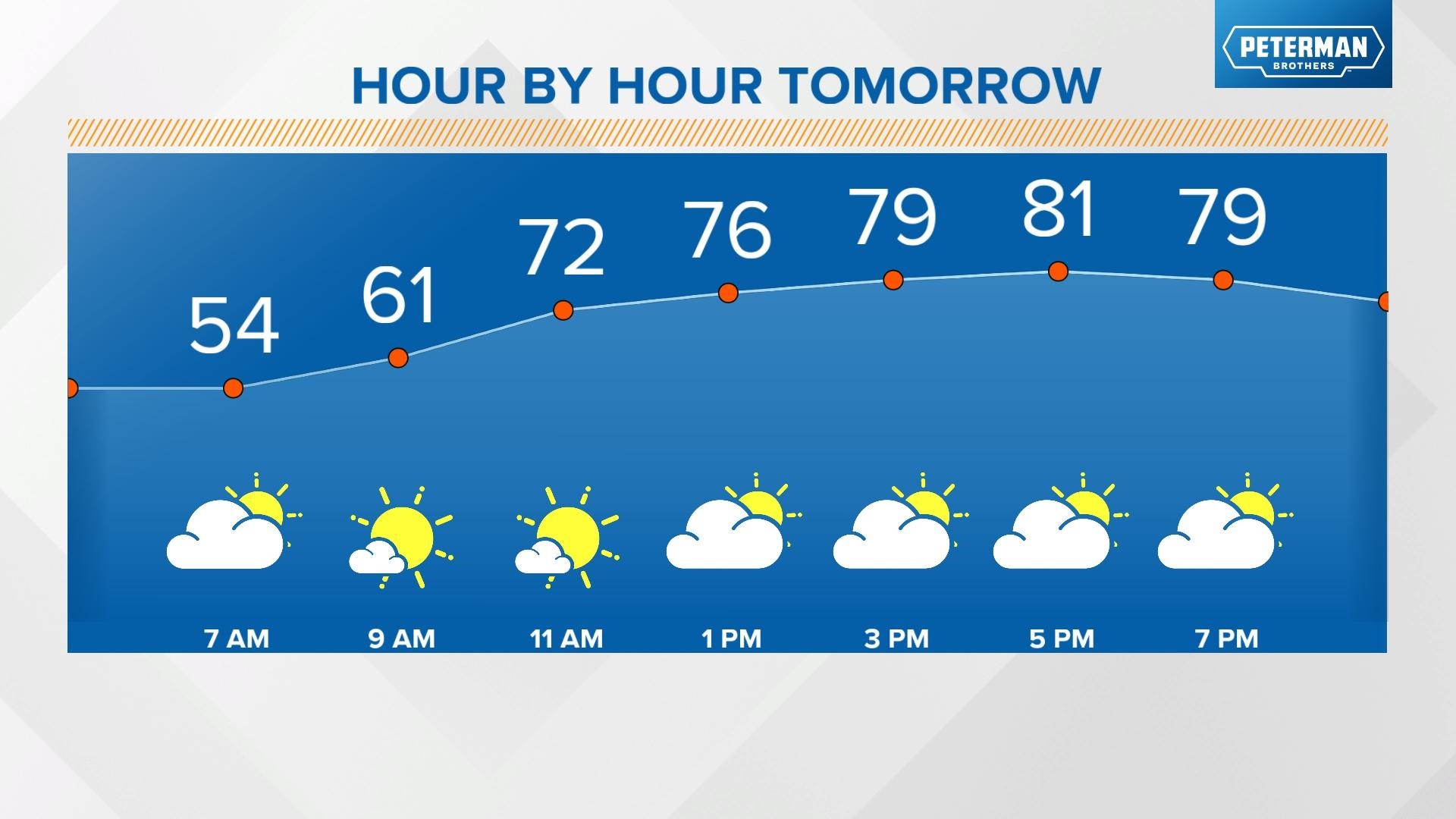 Warming trend begins for race week in Indy May 21, 2023