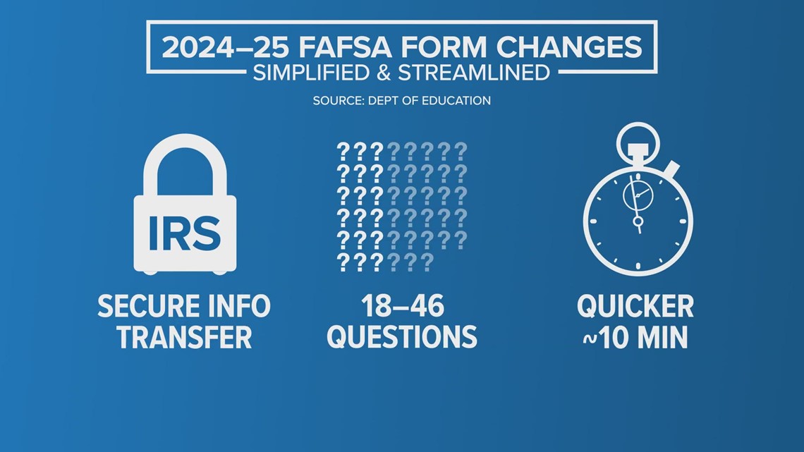 FAFSA application process changing | wthr.com