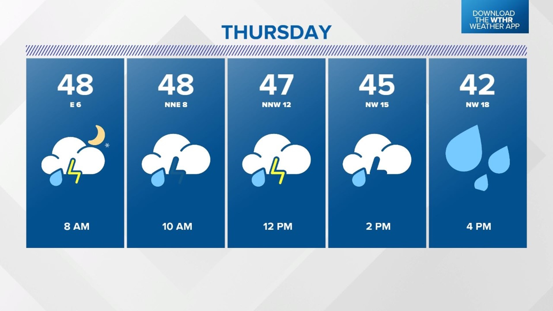 Showers Wednesday with heavier rain Thursday