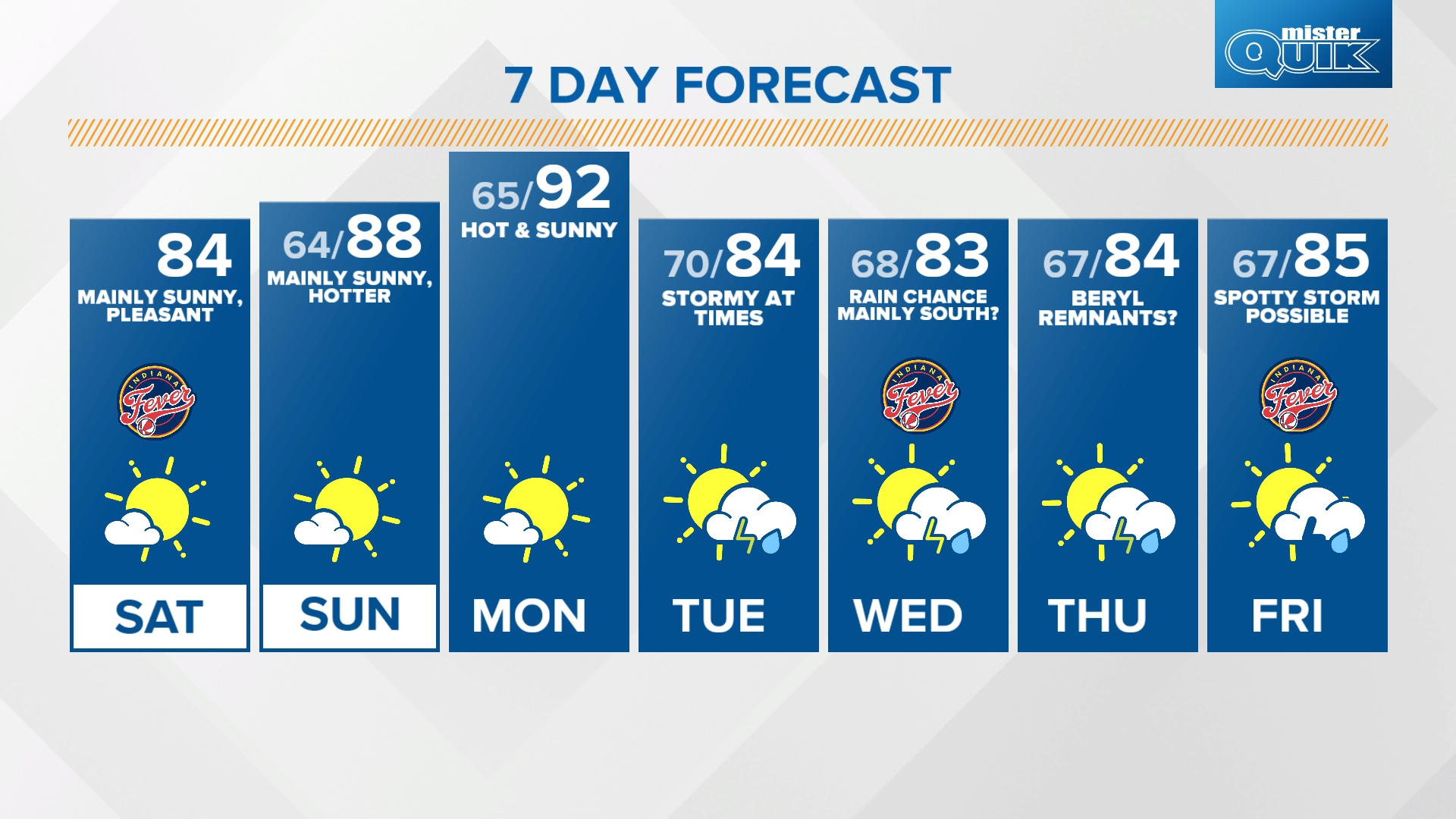 Less Humid Warmer Weekend Live Doppler 13 Weather Blog Wthr less-humid-warmer-weekend-live-doppler-13-weather-blog-wthr