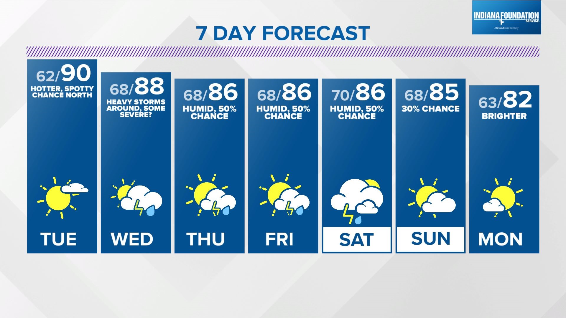 Weather Aware Wednesday | July 10, 2023 | wthr.com