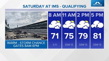 Saturday storms, severe threat