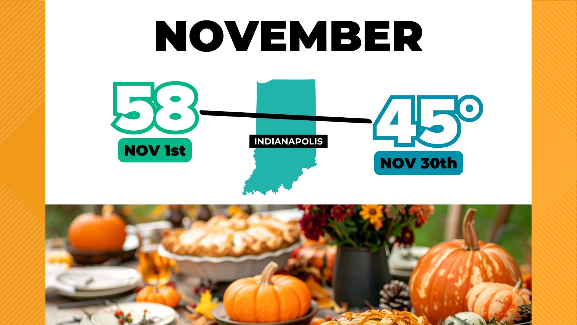 What will the weather be like this November 2025 across Indiana ...