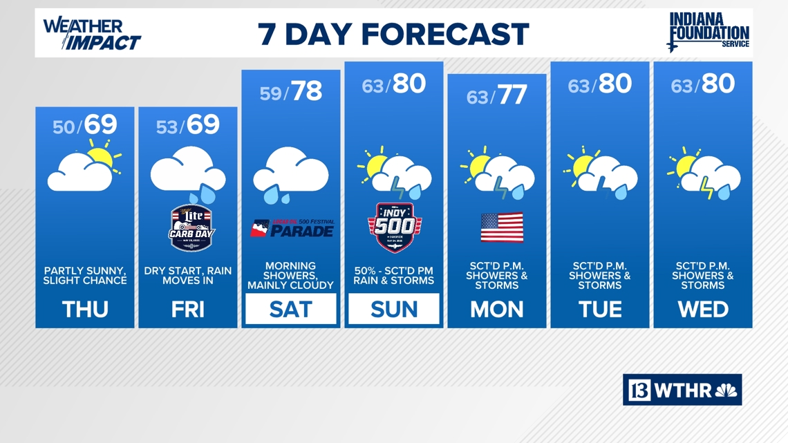 Dry Thursday, but rain chances return Friday