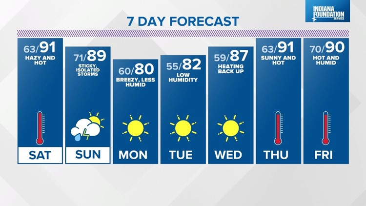 Live Doppler 13 Weather Blog: Hot weekend ahead with a Sunday storm chance