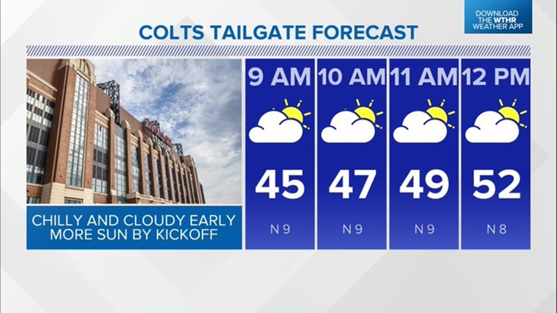 Sunday temperatures fall Central Indiana weather forecast