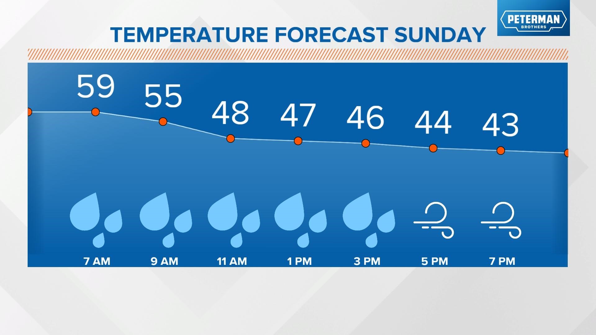 Weather Blog: Warm And Dry Changes To Cool And Wet | Wthr.com