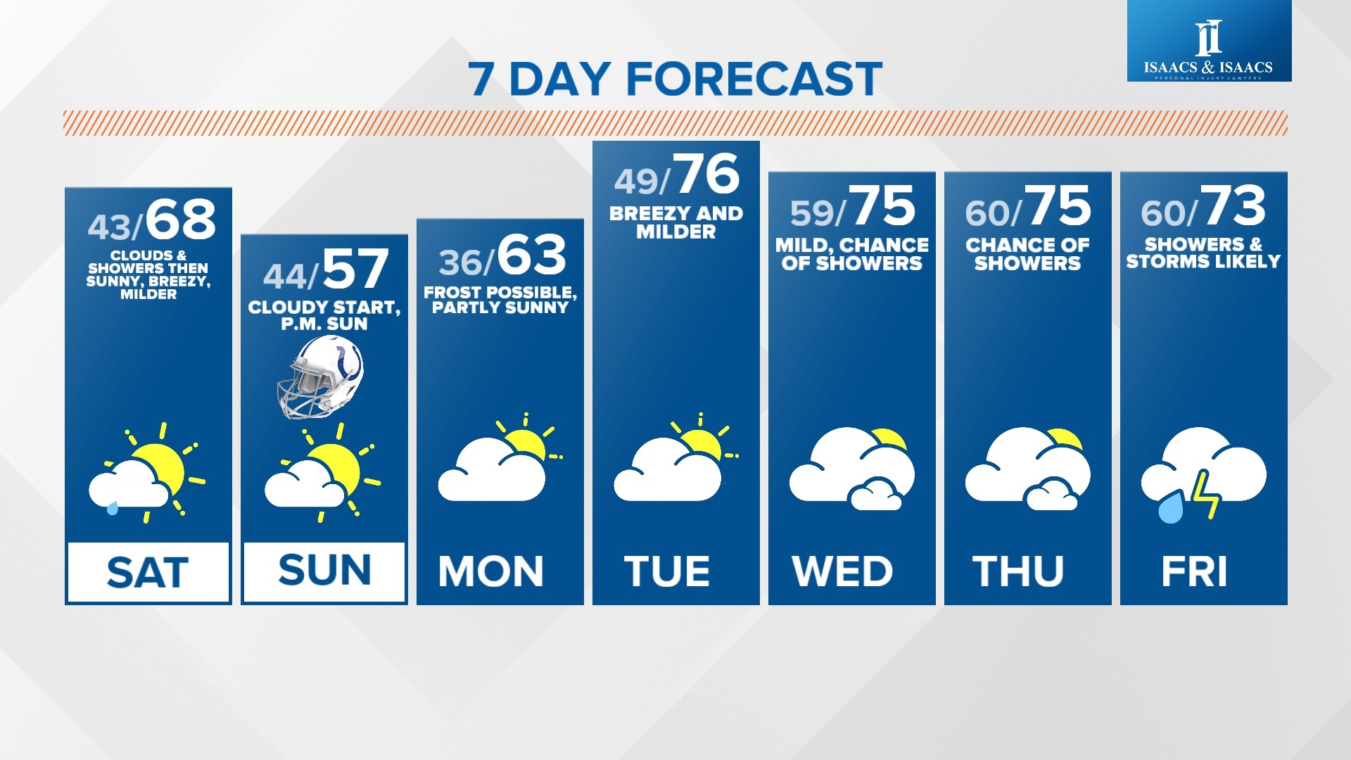 Weather blog: Weekend temperature roller coaster ride | wthr.com