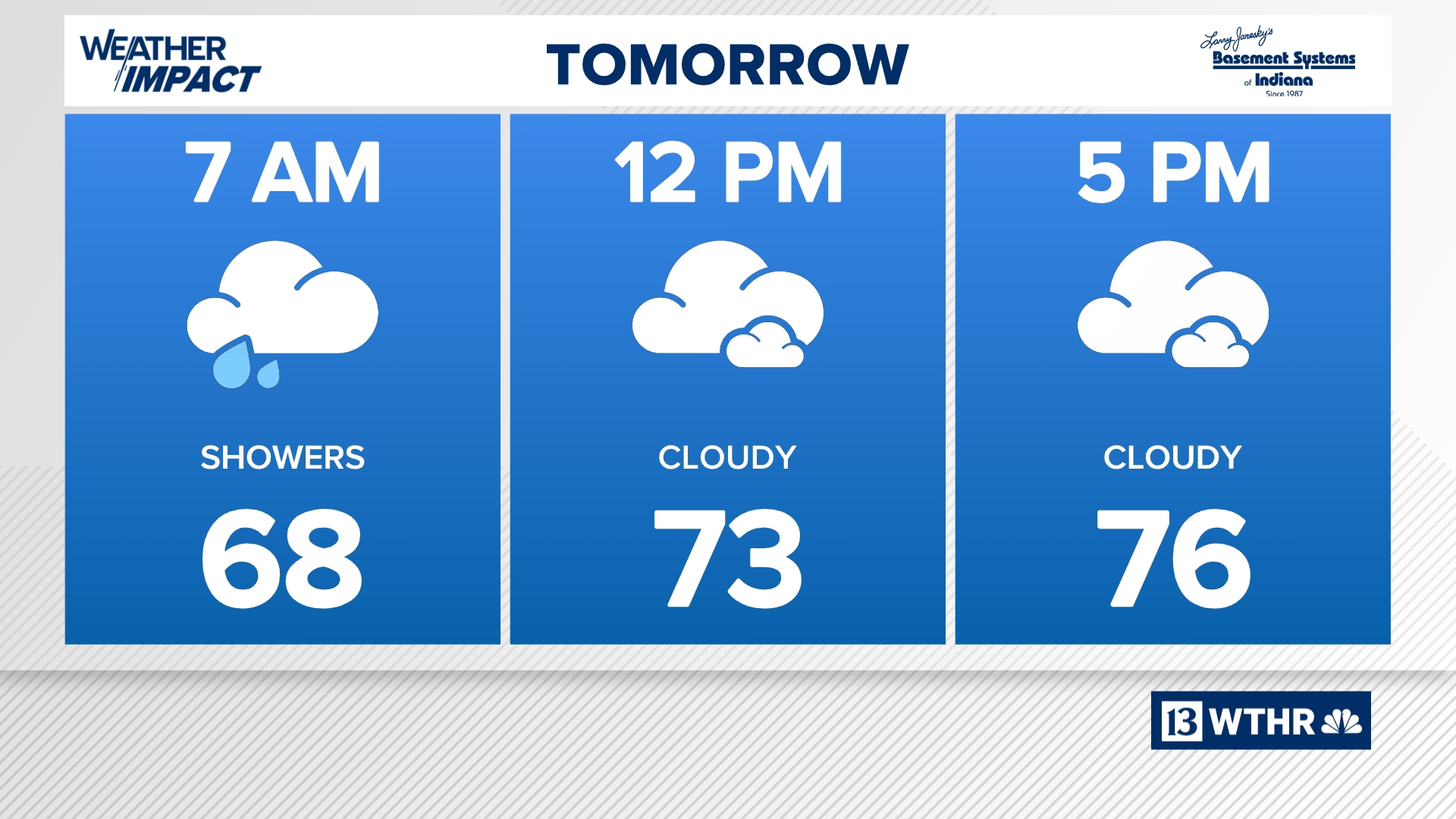 Lingering showers expected on Sunday | 13Weather Blog