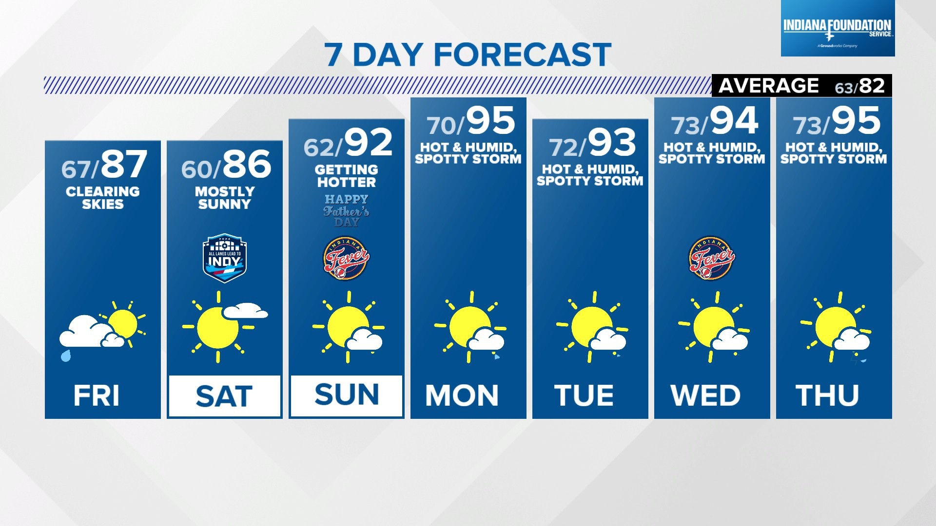 Overnight storms, heatwave next week | Weather Blog | wthr.com