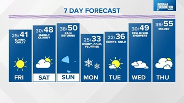 Live Doppler 13 morning forecast - Friday, Nov. 19, 2021