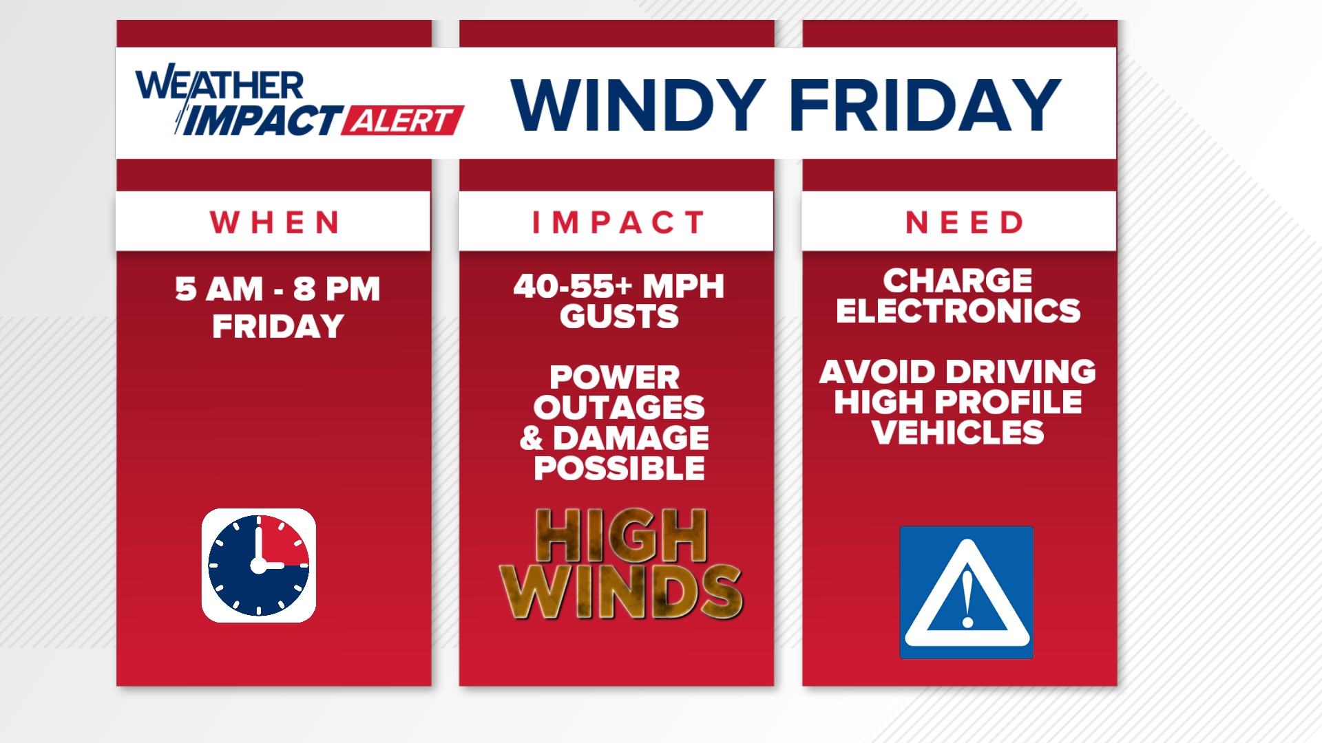Weather Impact Alert: High wind warning Friday | 13Weather Blog | wthr.com