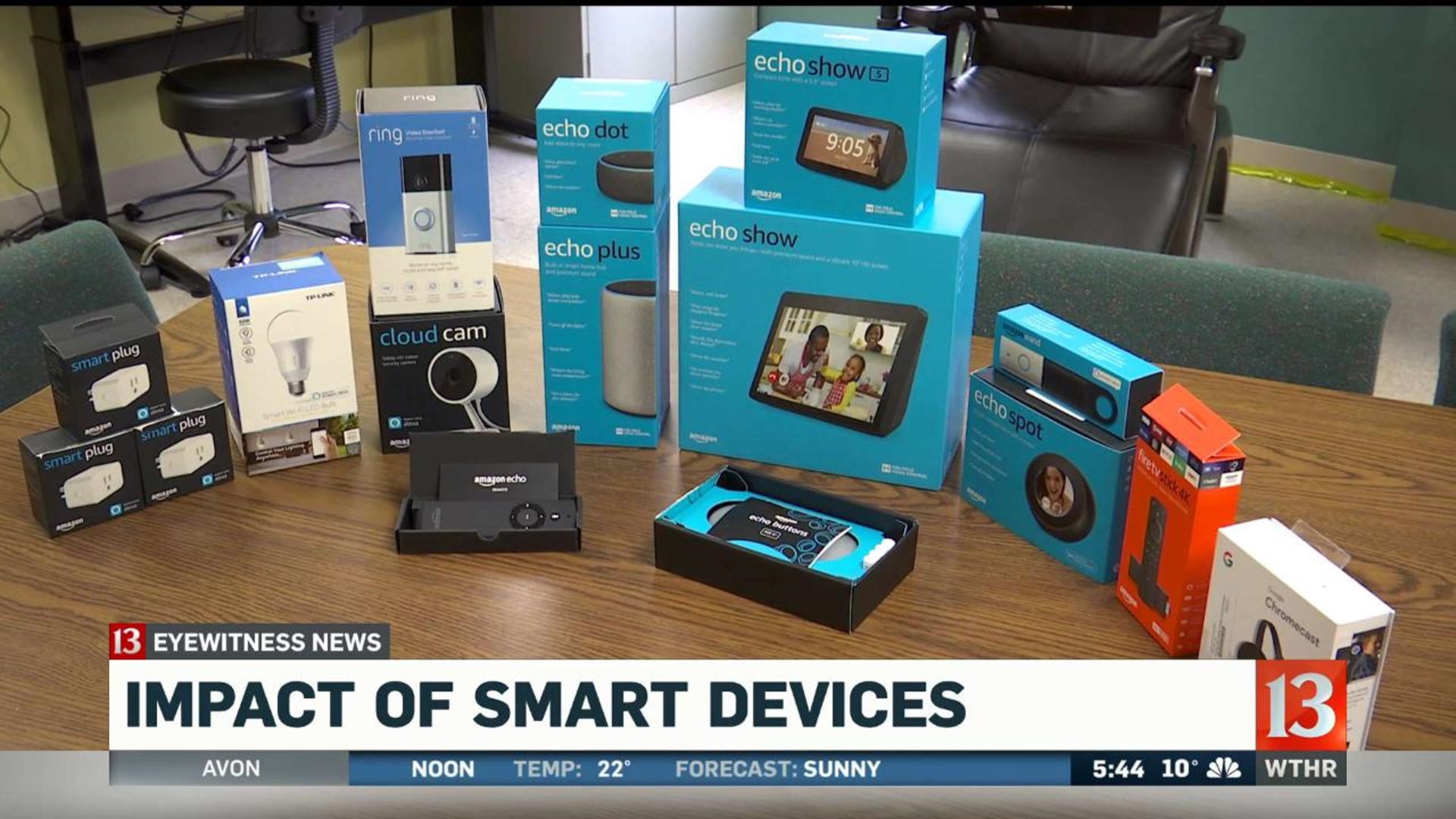 Impact of smart devices