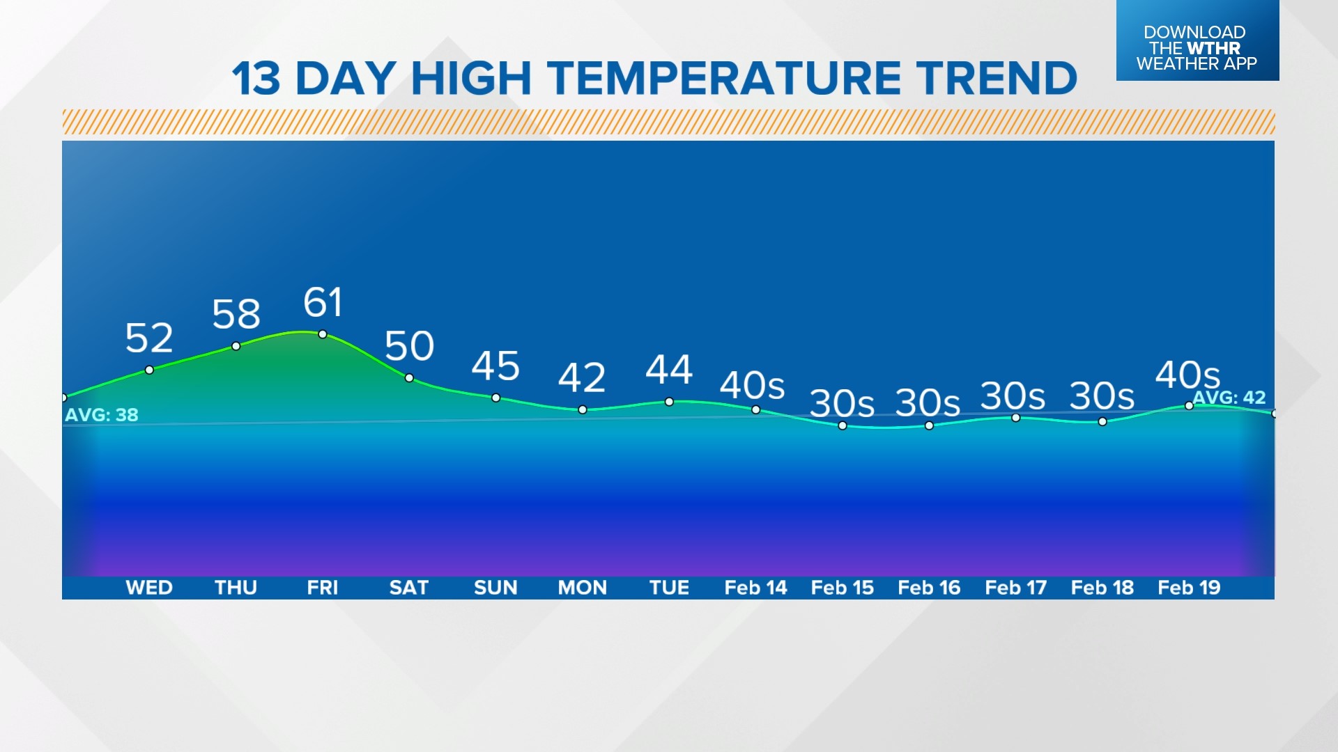 Cooler temps on the way | Live Doppler 13 Weather Blog | wthr.com