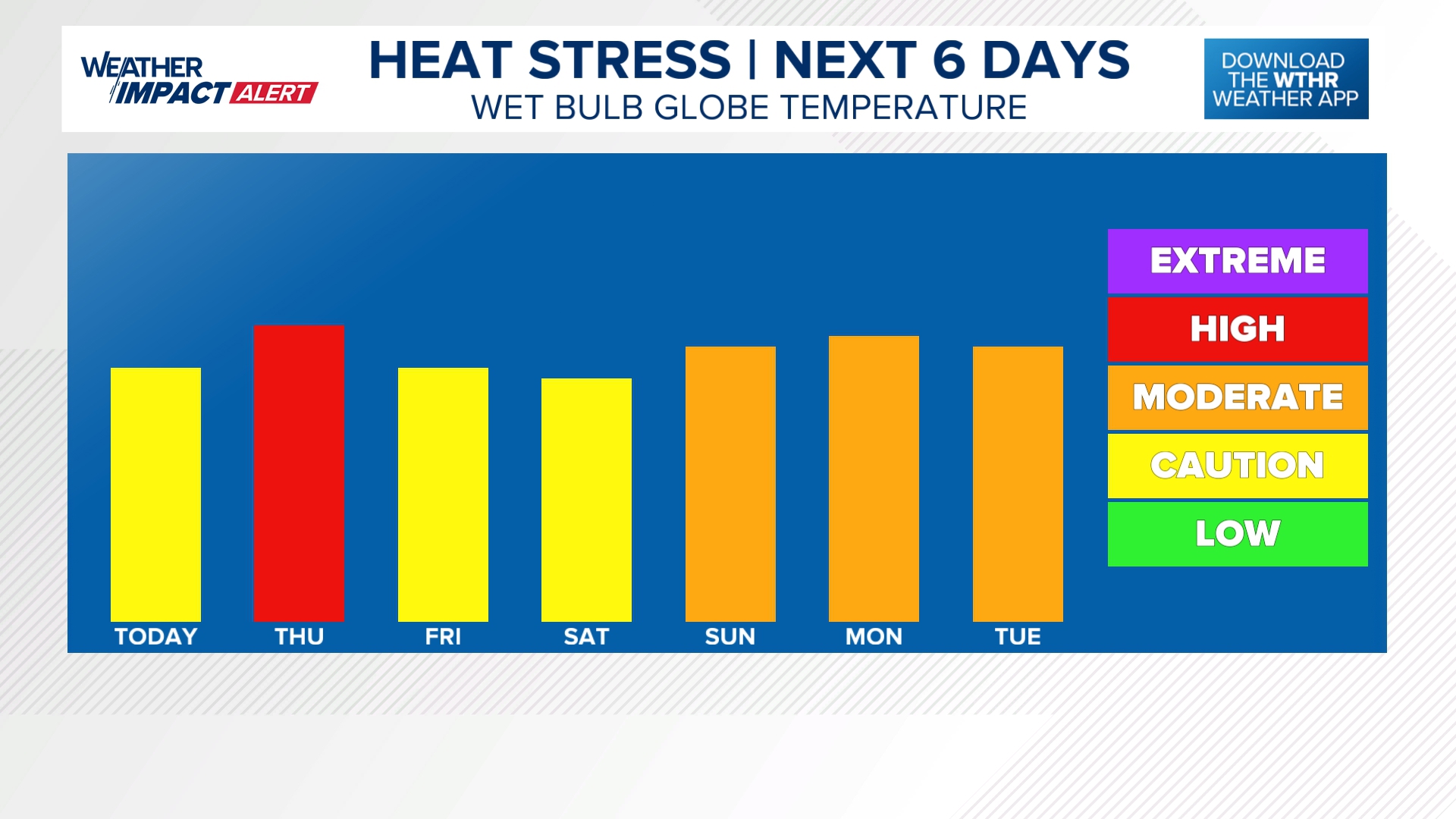 Heat and humidity soar over Indiana the rest of the week |13Weather ...
