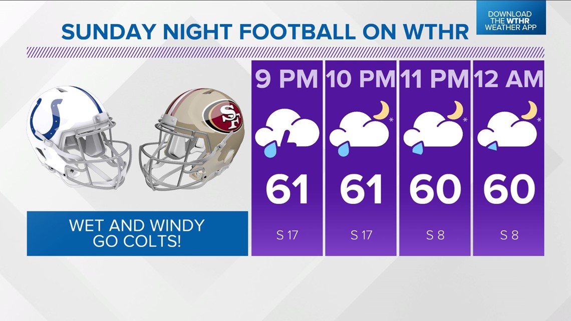 Wet, wet, and wet for Colts Sunday night football on WTHR