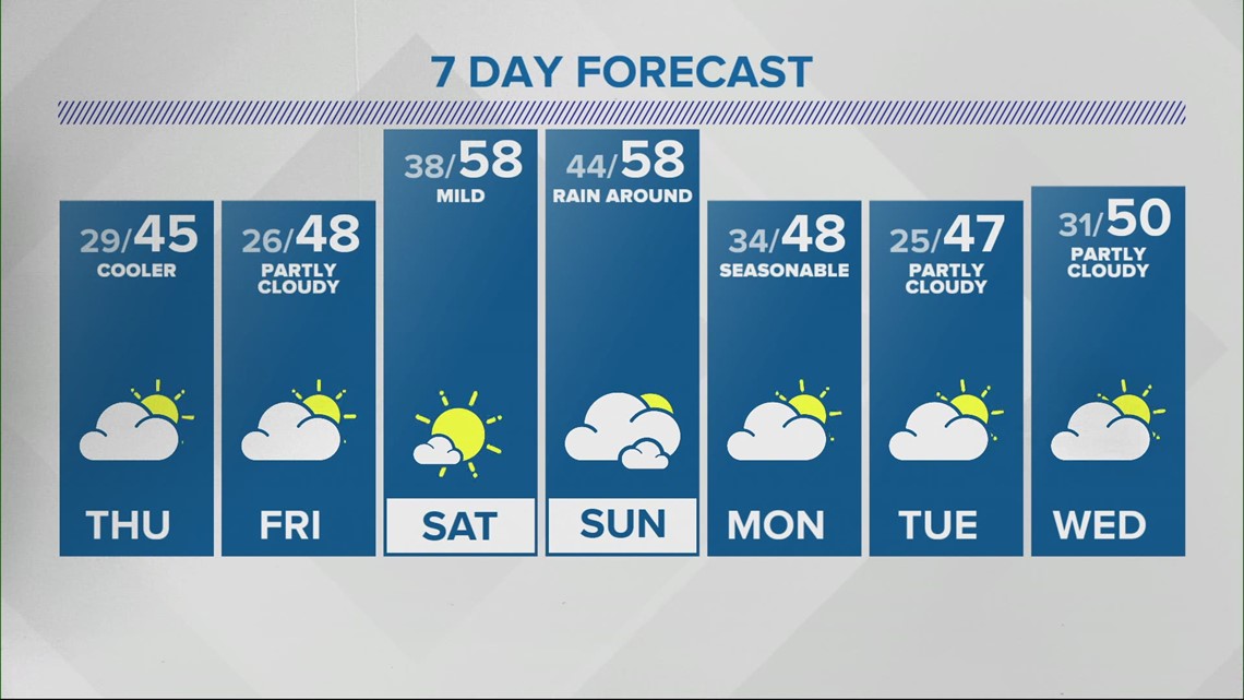 2-25-2021 Sunrise forecast | wthr.com