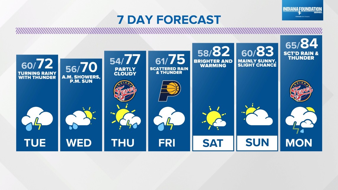 Live Doppler 13 Weather Blog | Tracking rain chances this week | wthr.com