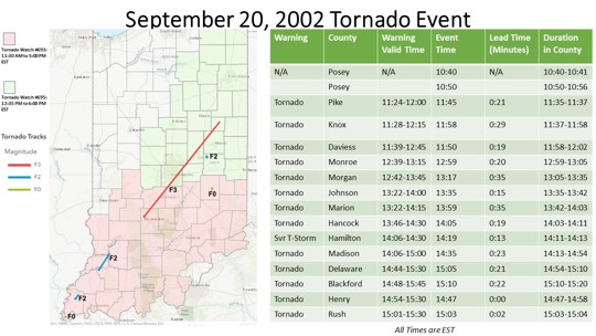 What to remember about historic tornadoes in Indiana | wthr.com