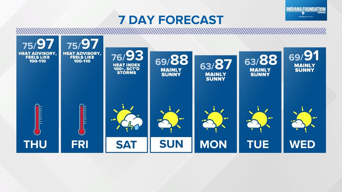 Dangerous heat July 26, 2023