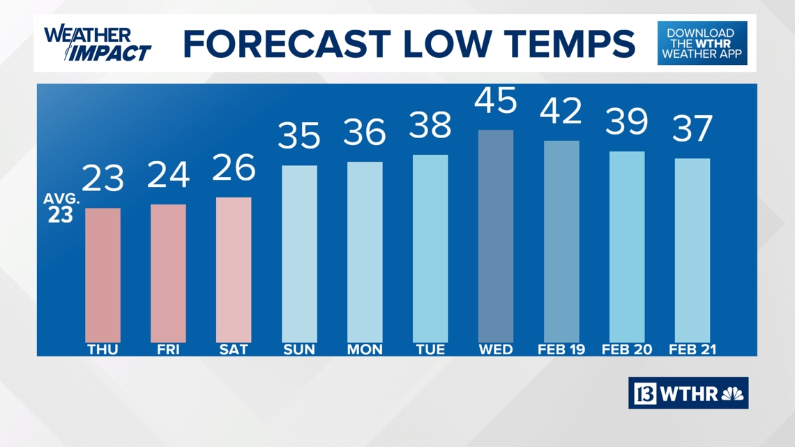 Spotty black ice possible for Thursday morning commute across Indiana | 13Weather Blog