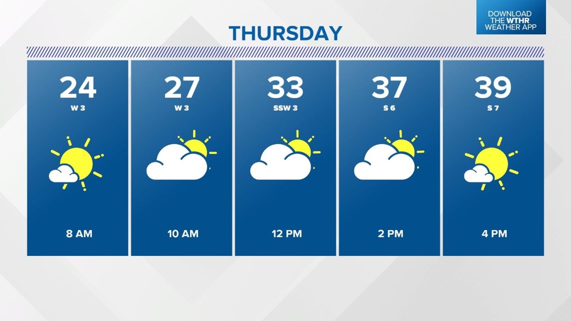 Live Doppler 13 Weather Blog: More rain and wind late Friday - Vimarsana News