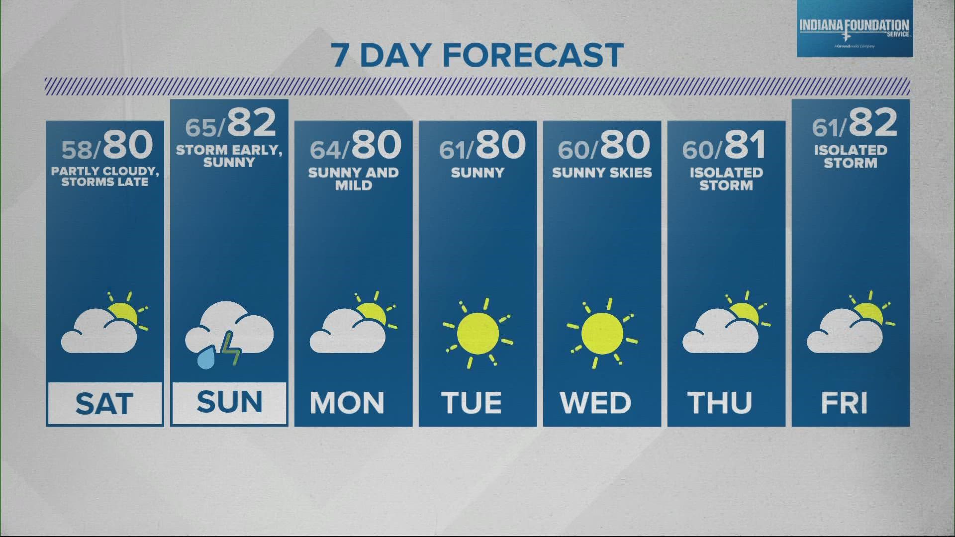 If you liked Friday, you'll probably be a fan of this weekend's weather.