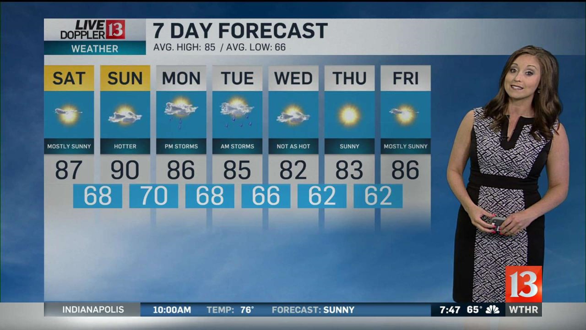 Hot weekend | wthr.com