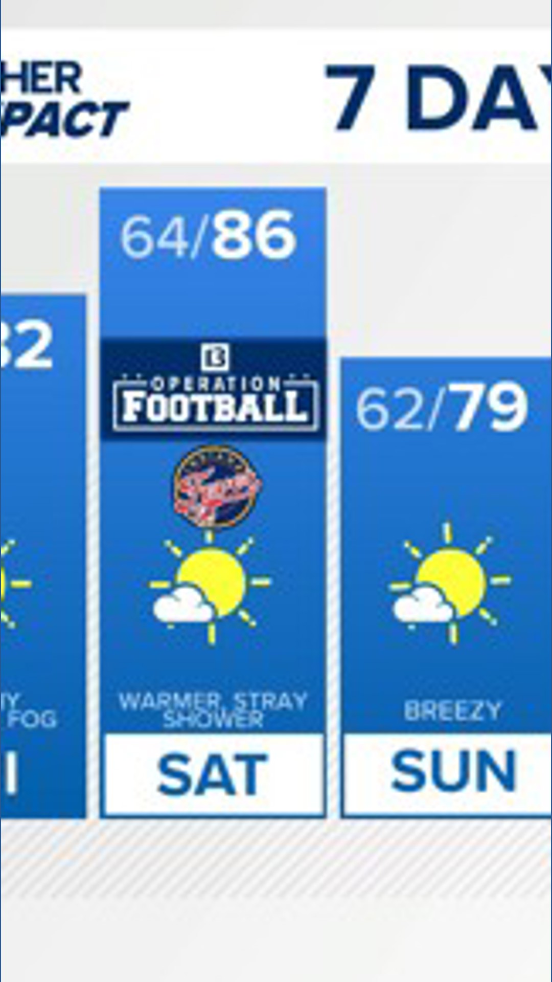 70s in the 7-day forecast | 13Weather Blog | wthr.com