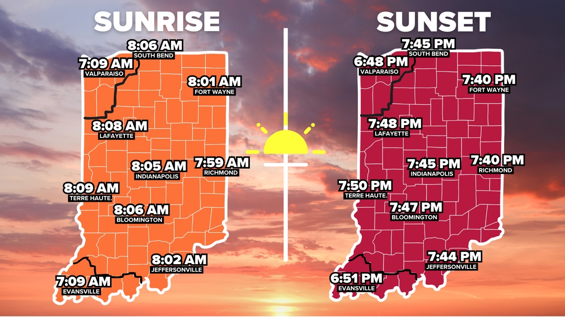 What Indiana summers would be like again if we went back to standard