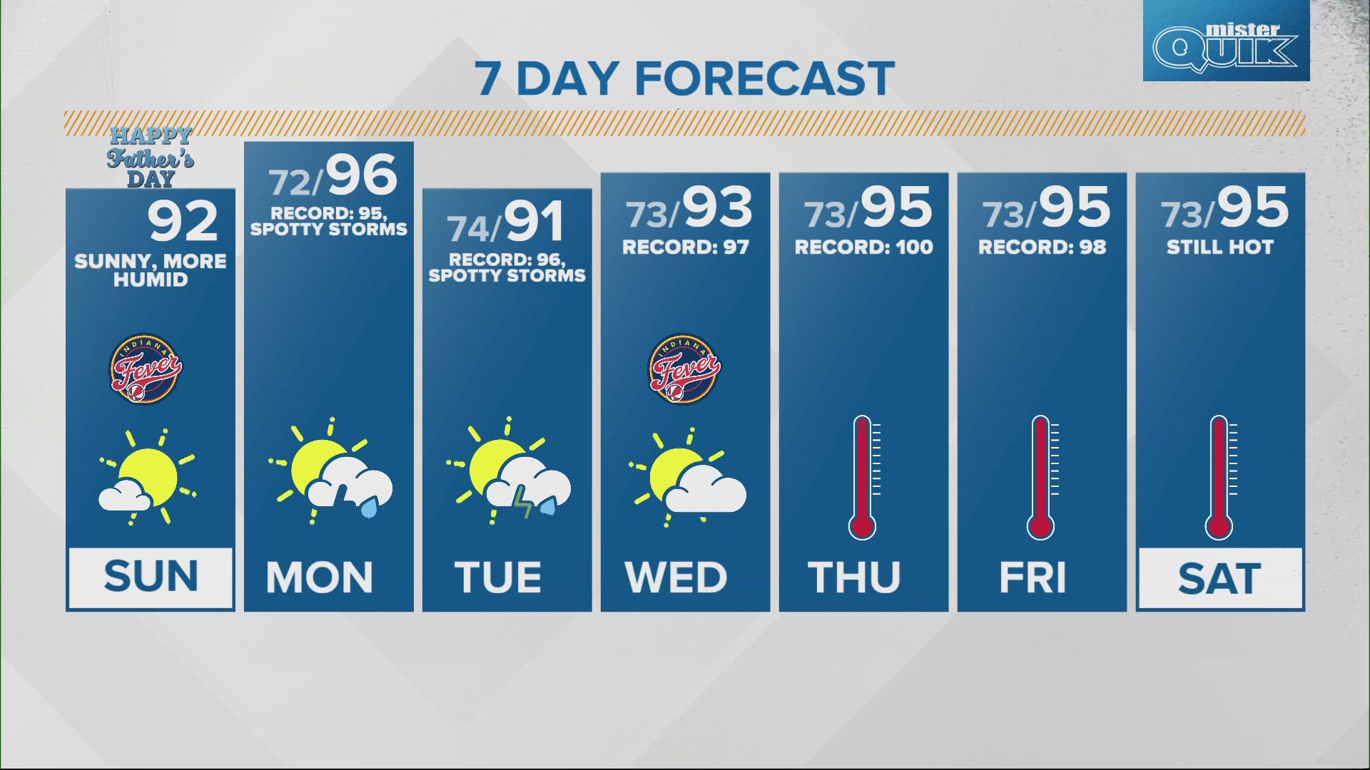 It will be hot this week in Indiana. Make sure you know how to beat the heat and stay safe.