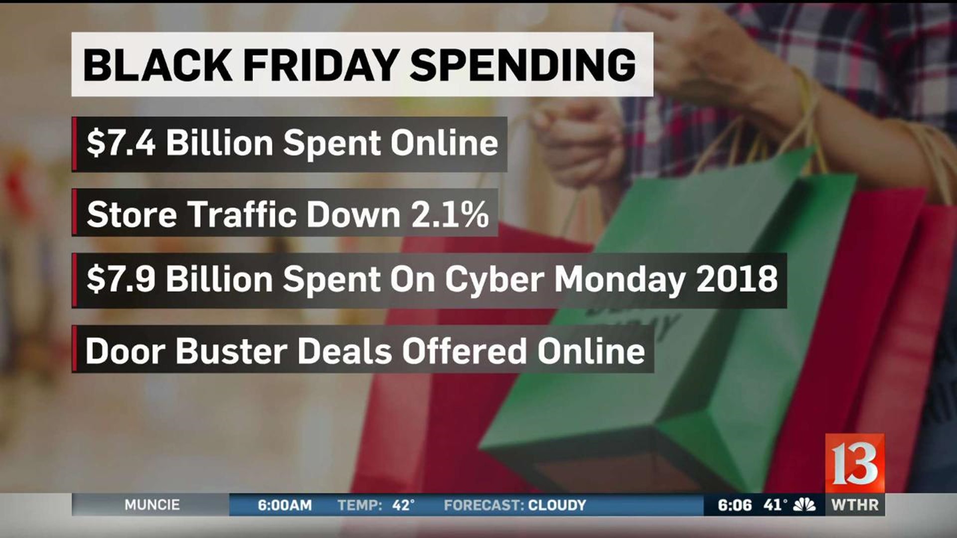 Americans spent $7.4 billion online on Black Friday
