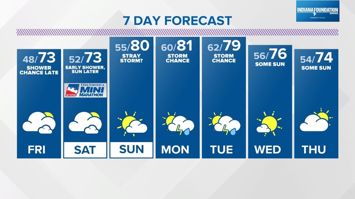 Hourly Weather Forcast For May 21 At 44137 Shop | emergencydentistry.com