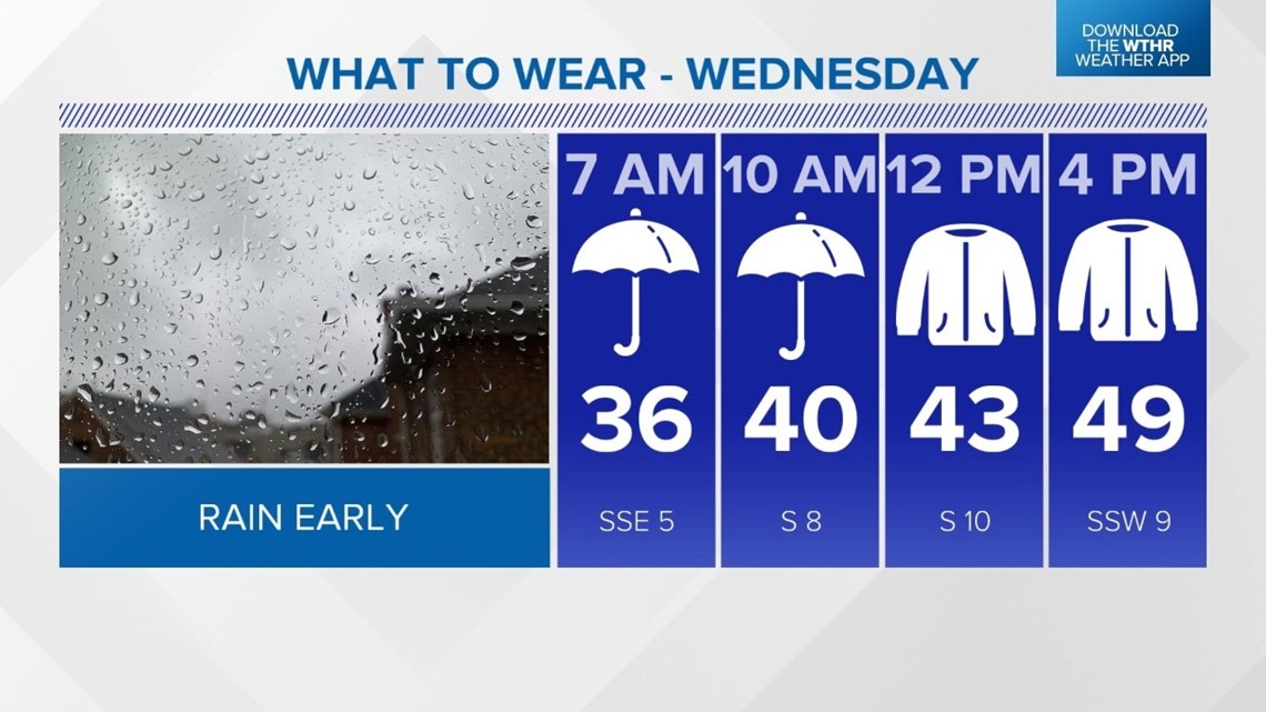 Live Doppler 13 Weather Blog: Grab The Umbrella Ahead Of Wednesday ...