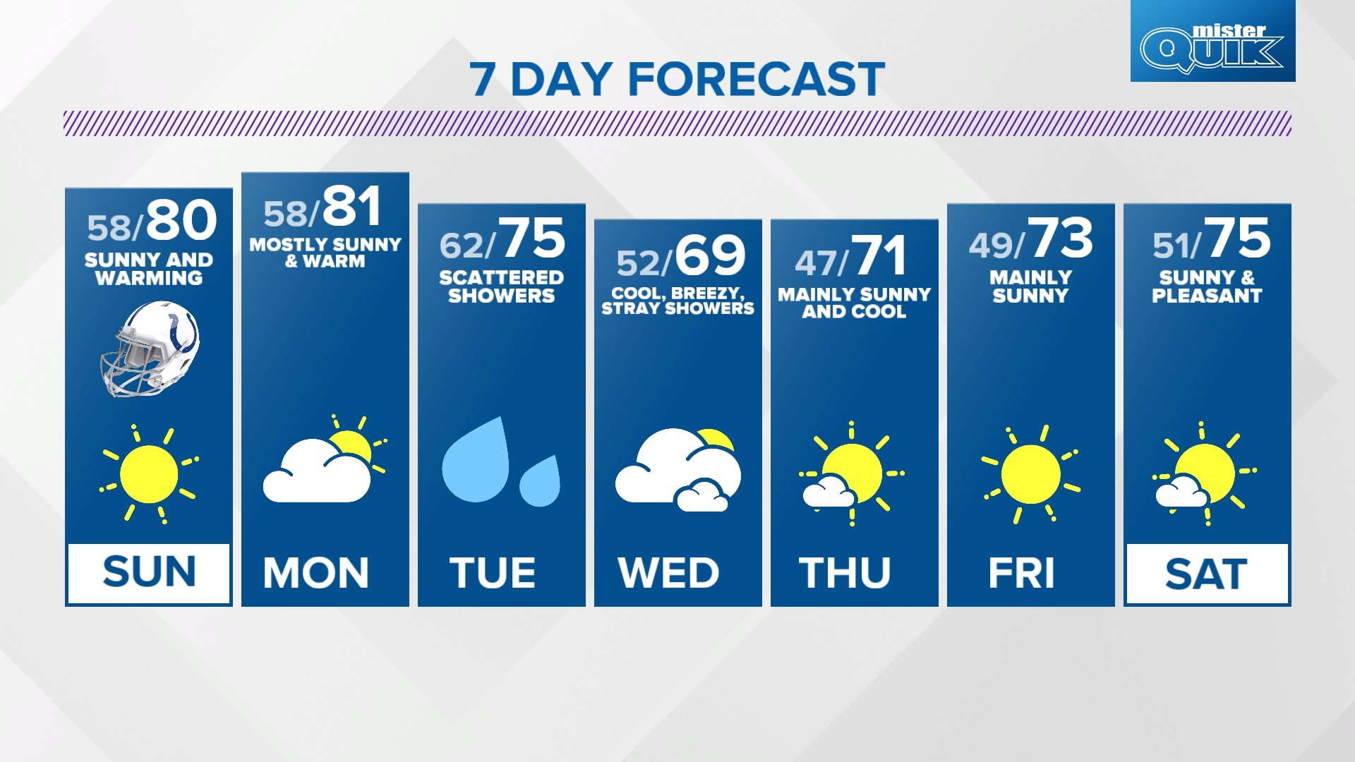 Saturday evening weather forecast