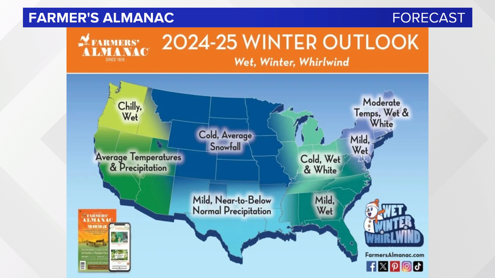 Old Farmer's Almanac Winter Outlook What about Indiana?