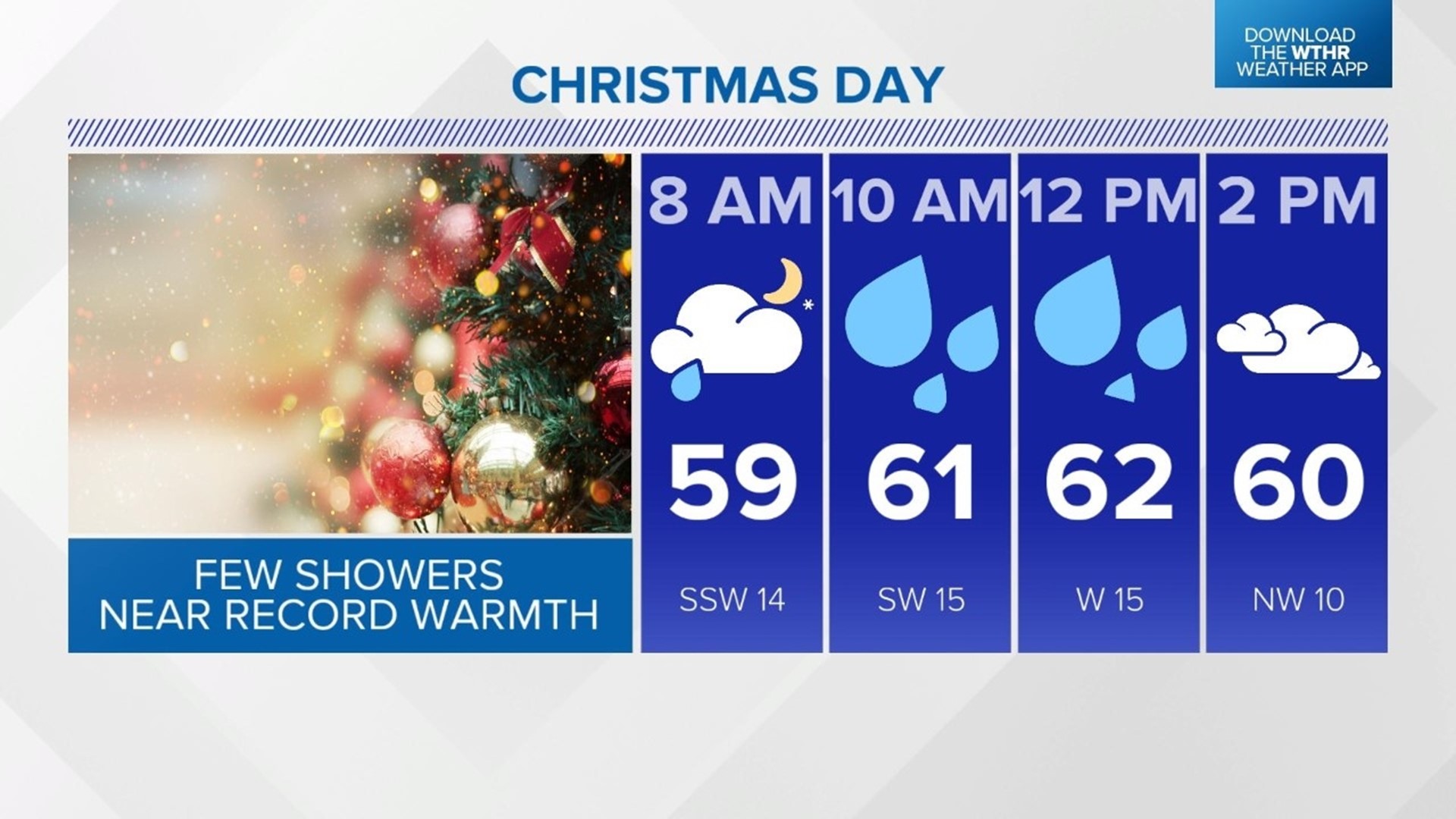 Warm and Rainy Christmas Day
