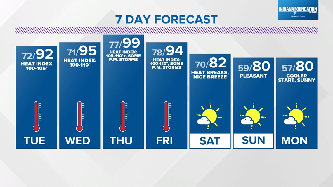 Dangerous heat arriving in central Indiana | WTHR Weather Blog | wthr.com