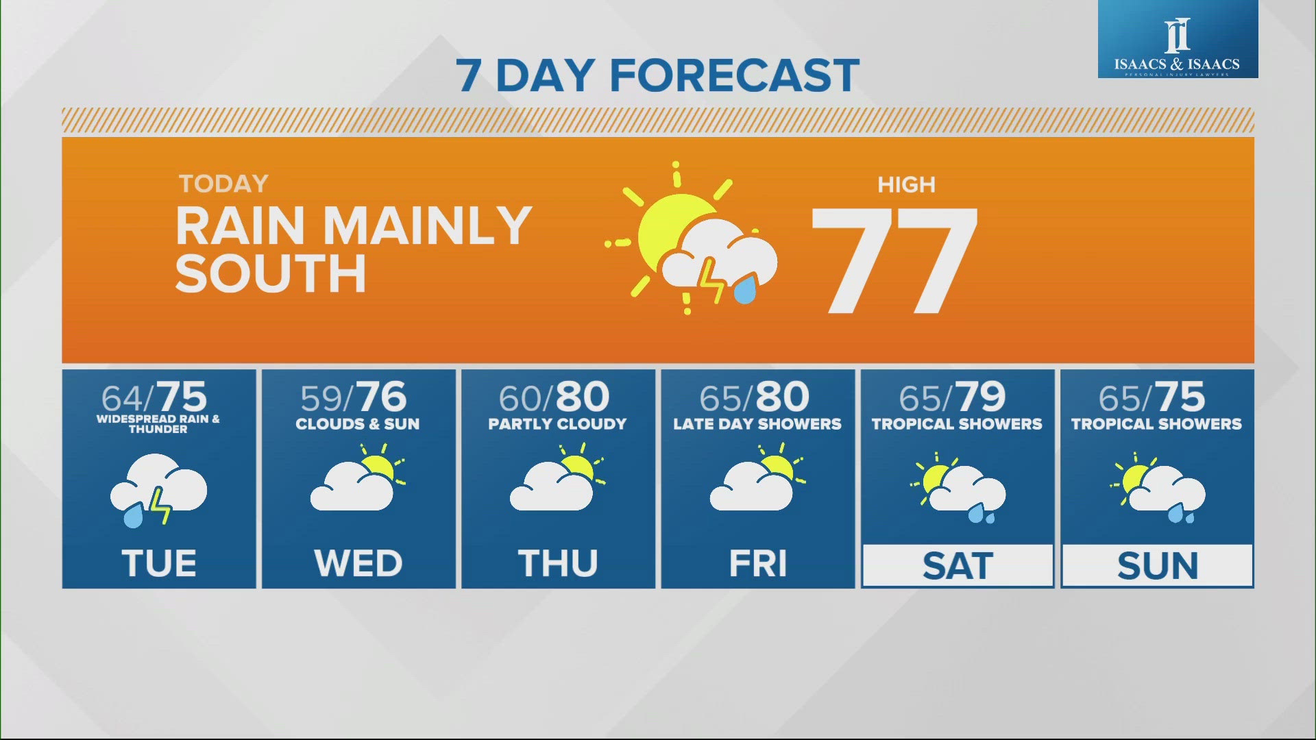 After two confirmed tornadoes touched down in Indiana last night, we'll see several more chances for rain this week.