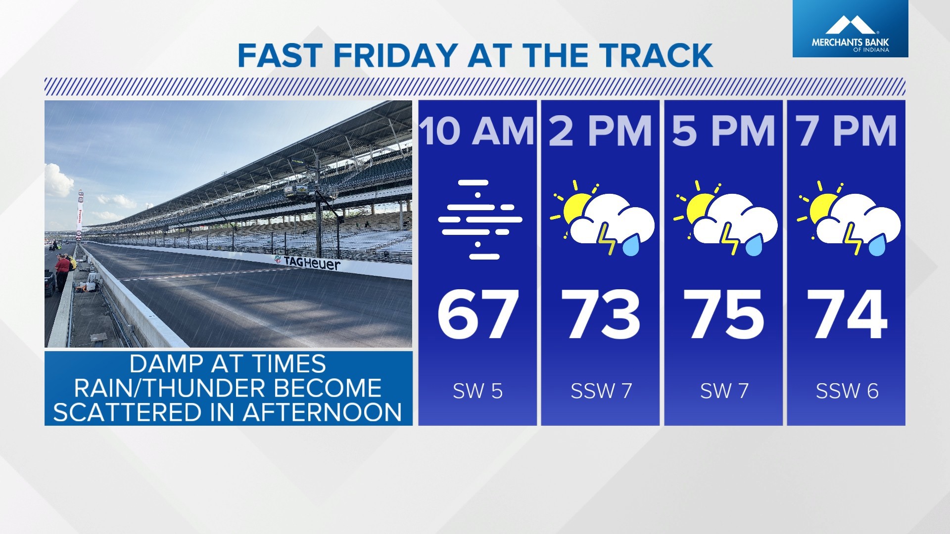 Weather Blog Rain chances and warmer weather next week