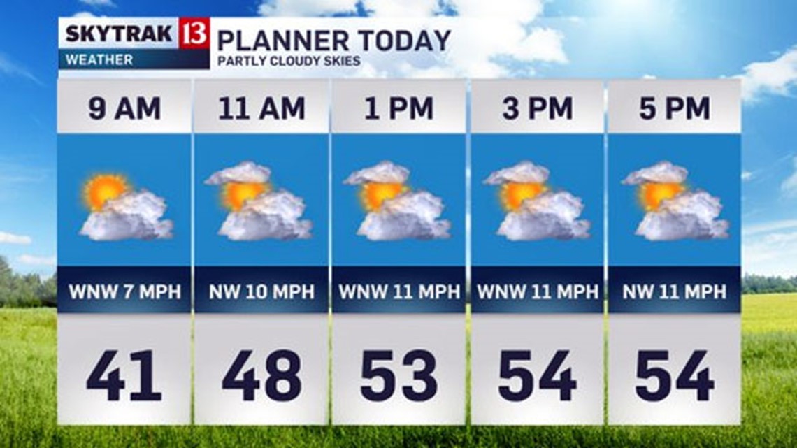 Cooler weekend with scattered showers | wthr.com