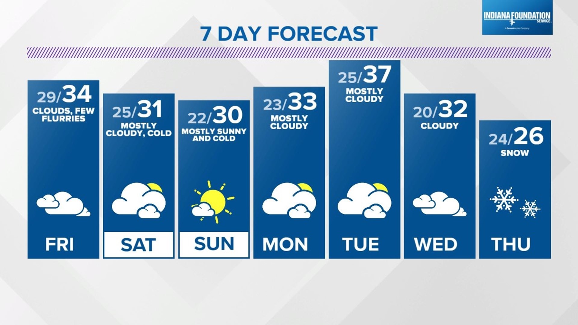 Live Doppler 13 Weather Blog: Flurries Possible Friday, Saturday | Wthr.com